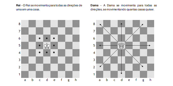 Imagem10  Dicas de xadrez, Aprender a jogar xadrez, Xadrez