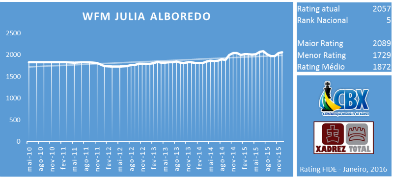 MF Julia Alboredo 